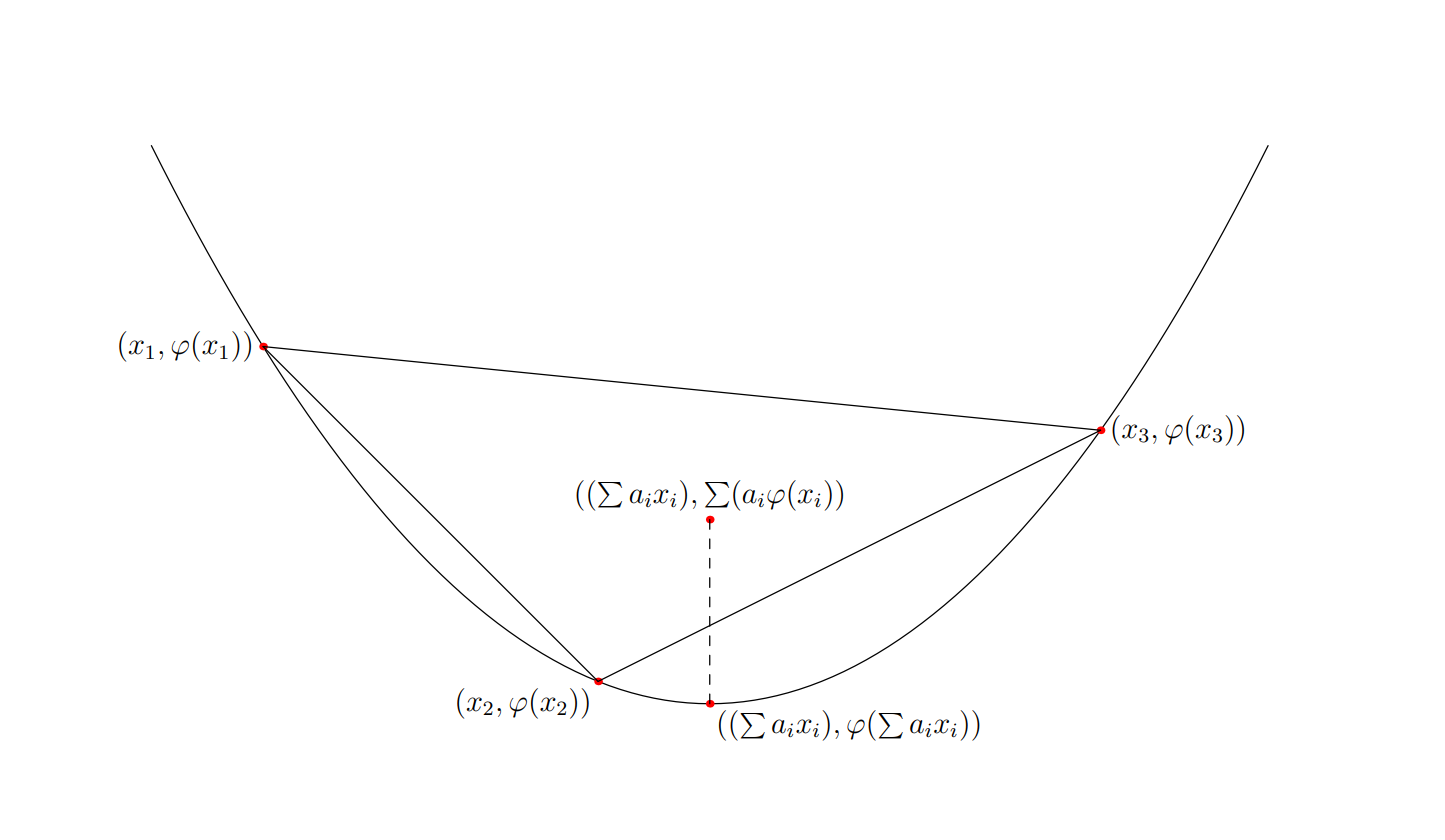 Convex Hull